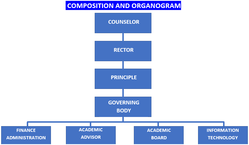 ORGANOGRAM 1